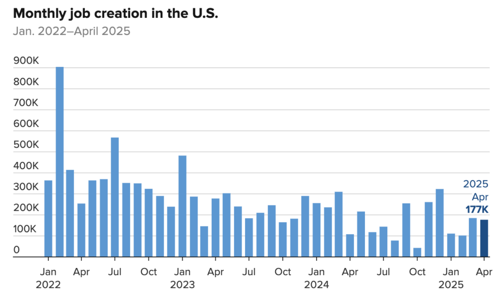 April 2025 Jobs Chart